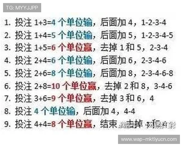 如何科学制定大发快三计划三期的投注方案实现资金最大化和风险控制