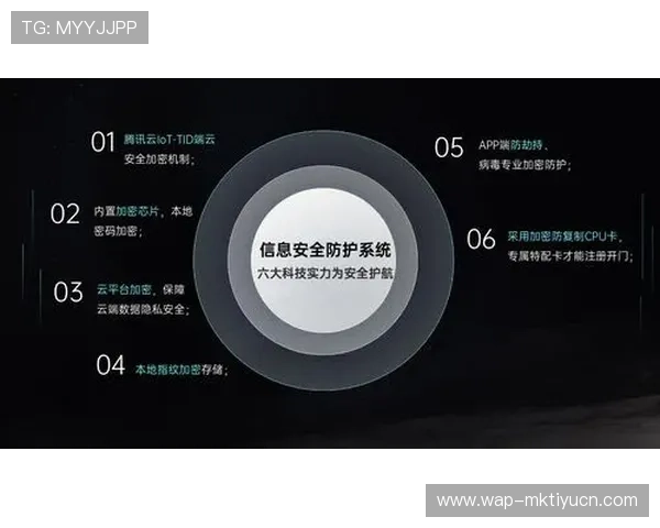 九博国际最新安全技术应用，确保玩家数据隐私与交易安全无忧