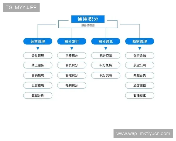 半岛体育在线平台的会员制度与积分奖励机制详解提升用户粘性